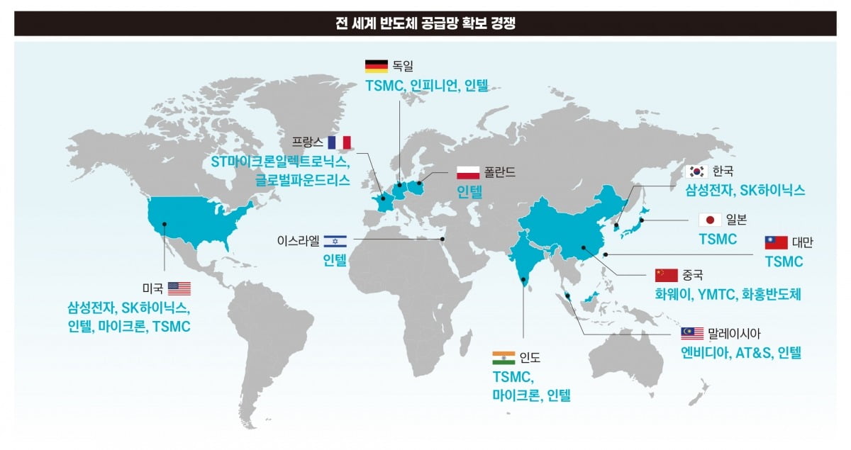 전세계 반도체 공급망 확보 경쟁