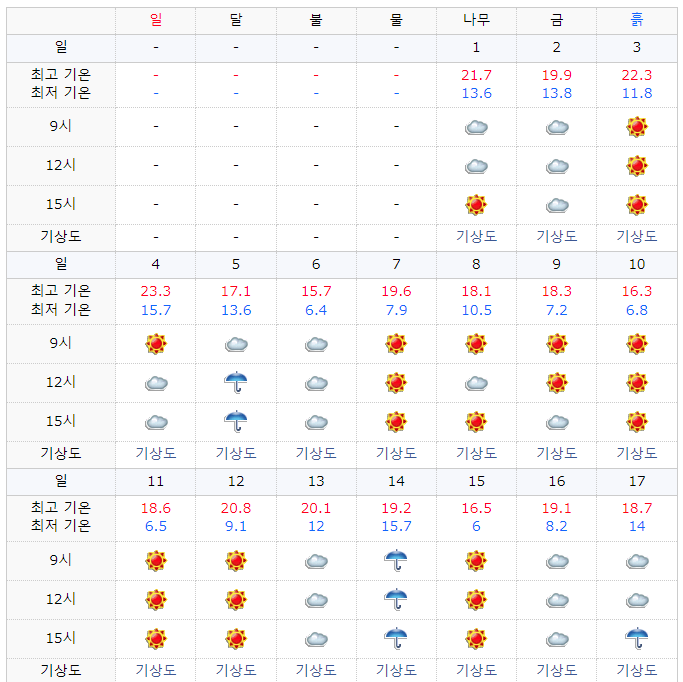2021년4월도쿄날씨1