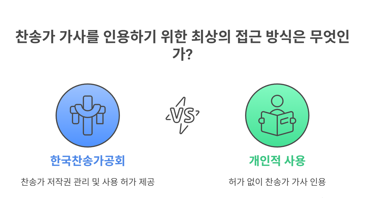 찬송가 저작권은 어디에?