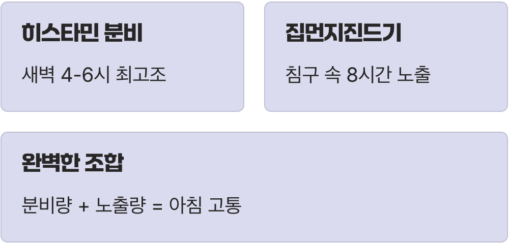 왜 유독 아침에 더 힘들까? (증상의 비밀)