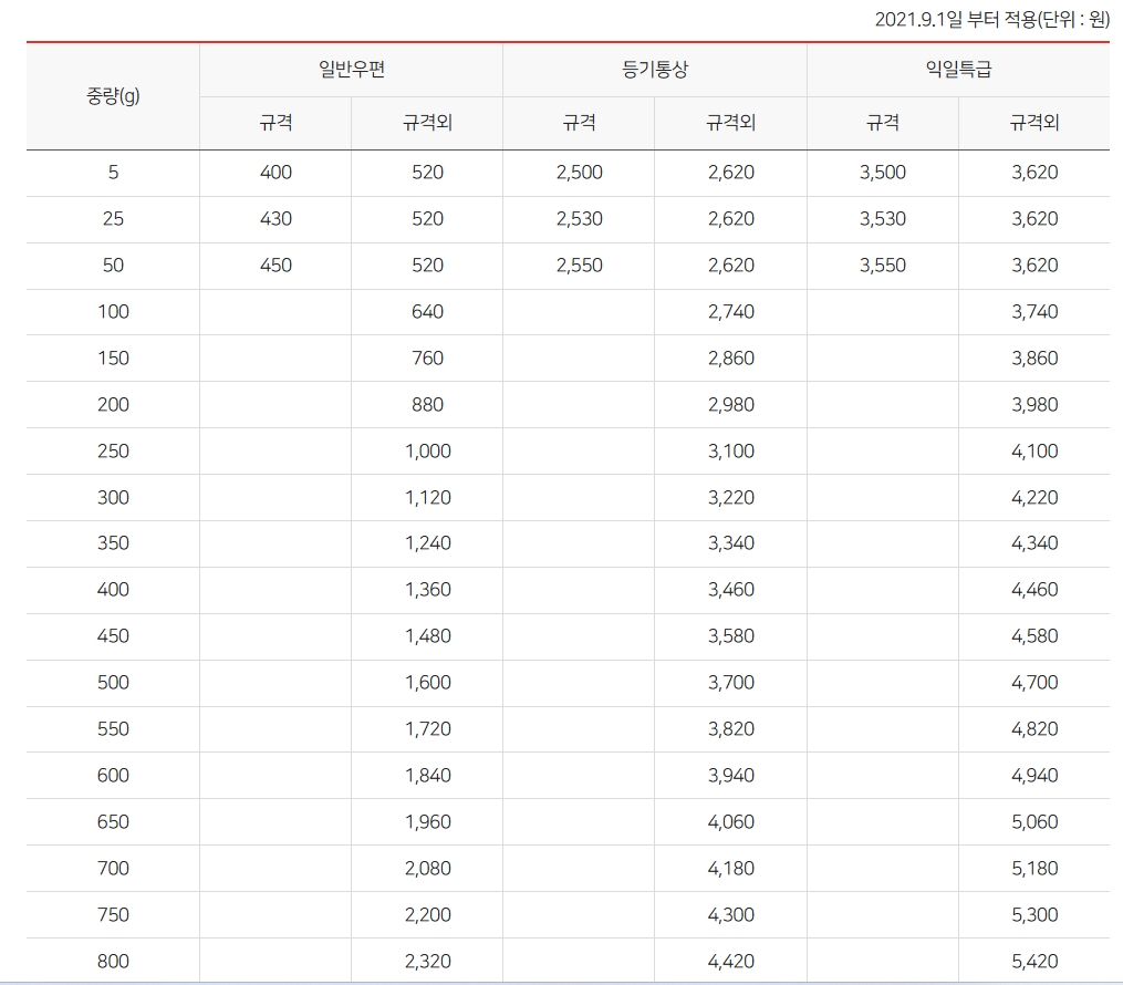 비규격우편물요금