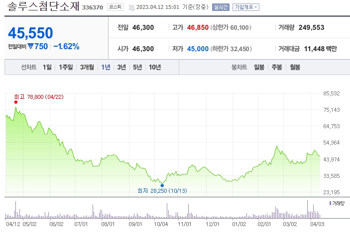 솔루스첨단소재