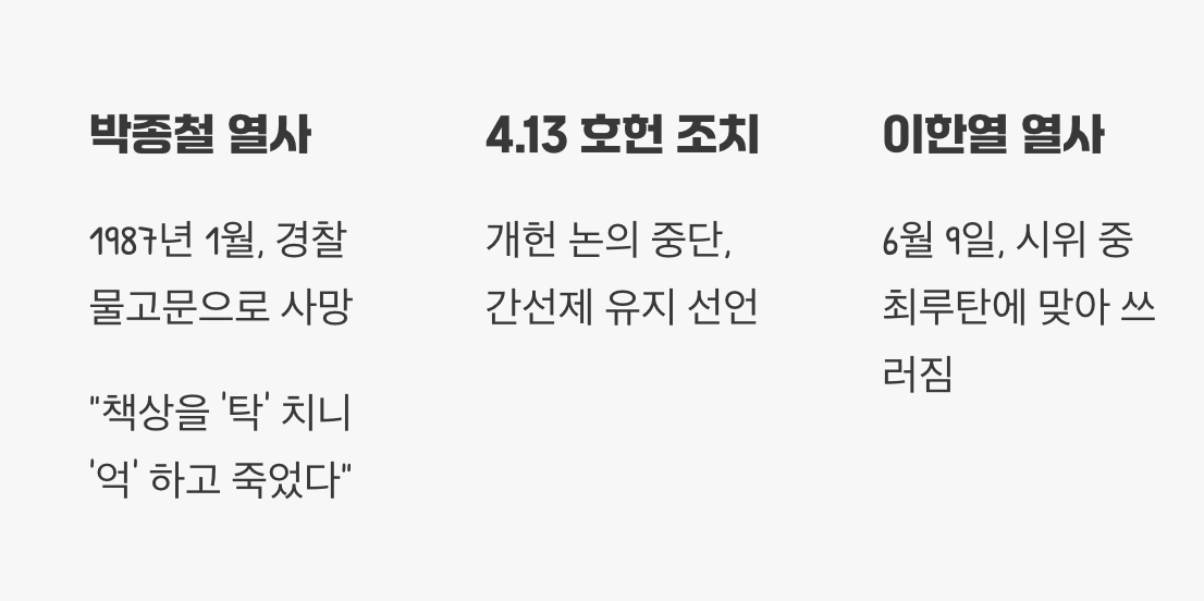 '두 청년의 죽음', 분노의 불길을 당기다