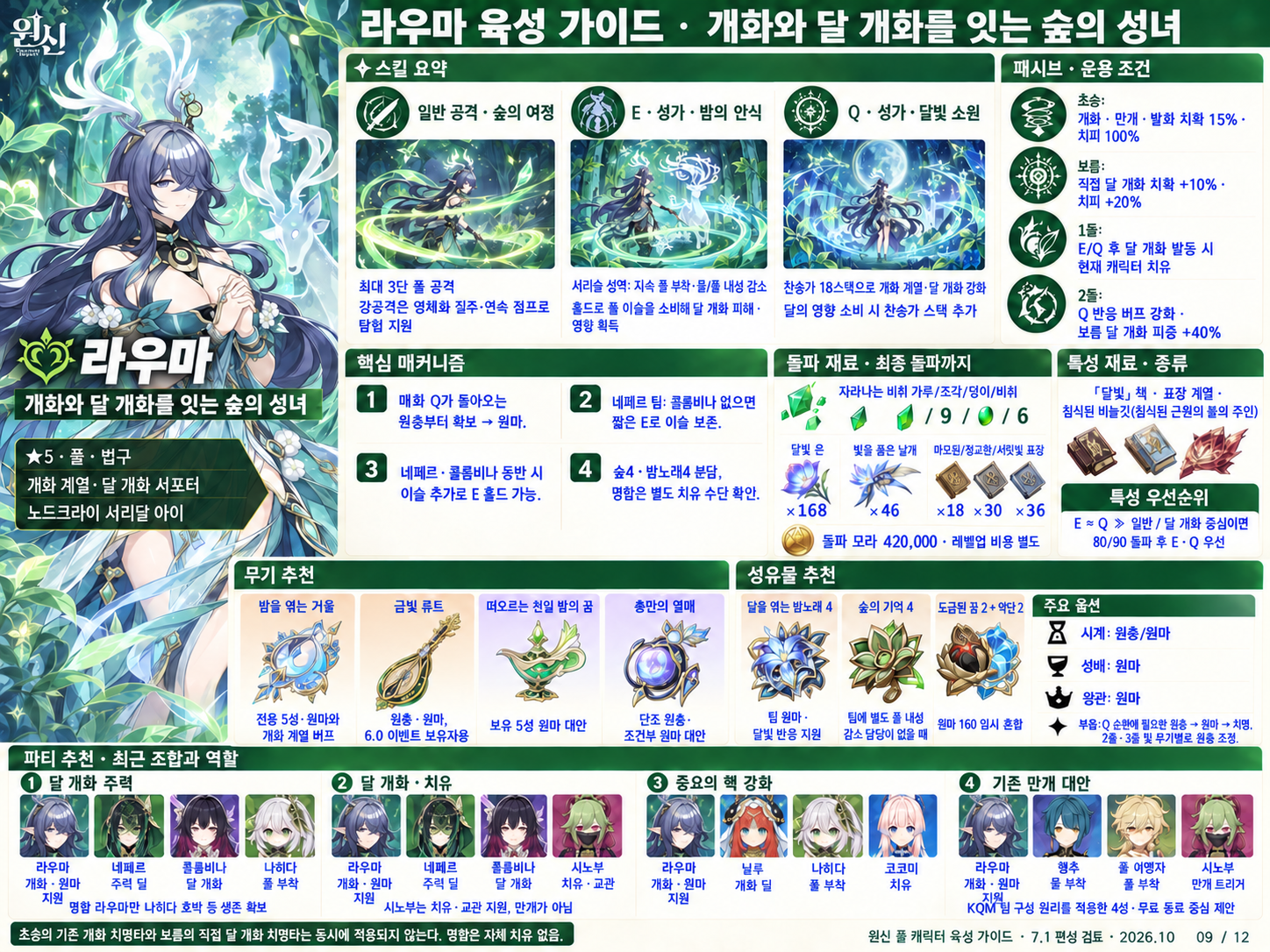 7.1버전 라우마 육성
