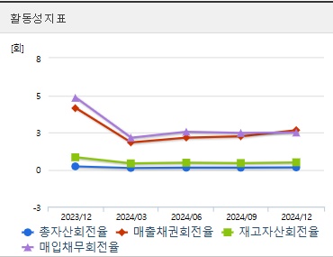 한국항공우주 주가 전망 활동성 (0417)