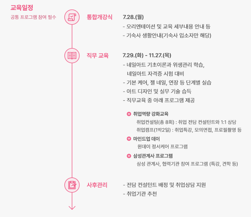 자립준비청년 취업지원사업 네일아트 직무교육과정