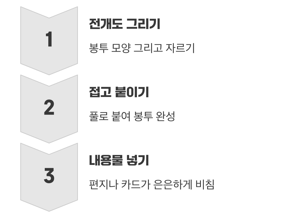 다섯 번째, 속이 비치는 감성 봉투
