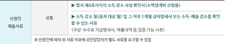 소액생계비 증빙서류