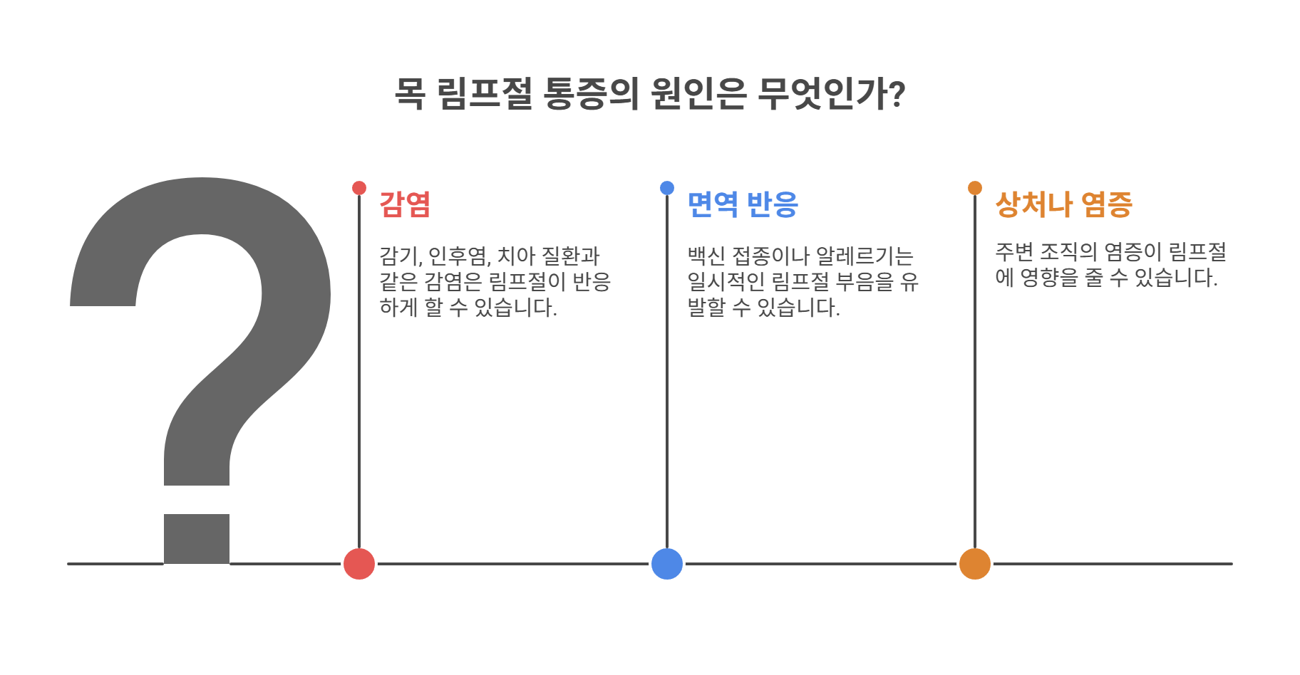 목 림프절이 아픈 이유는 무엇일까?