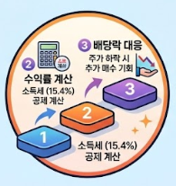 SK하이닉스-배당-투자-전략-및-반도체-업황-변동성-주의사항-가이드-이미지