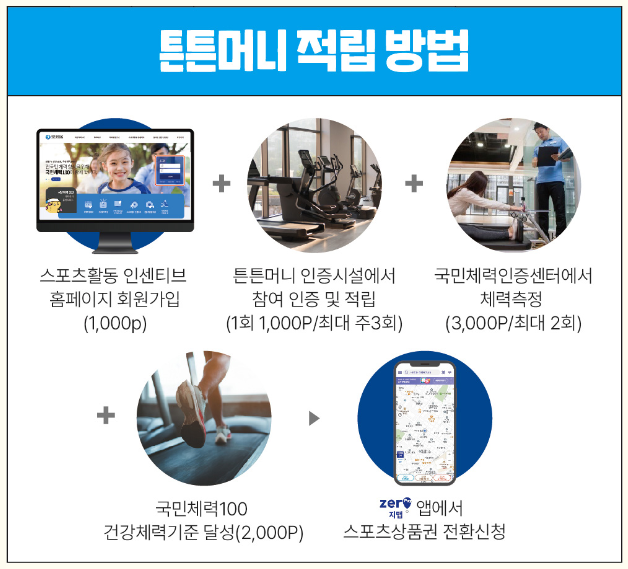 튼튼머니적립방법