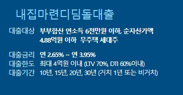 내집마련 디딤돌 대출 설명에 관련된 이미지