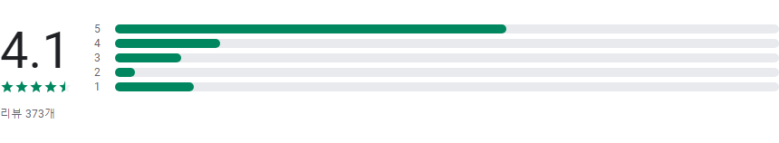 대중교통 정보 보기 어플, 수도권 버스와 지하철 노선과 도착정보 확인하기
