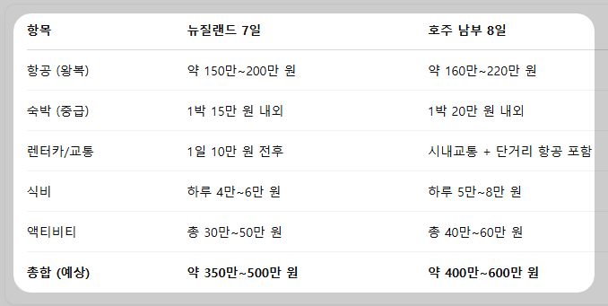 예산과 소용비용