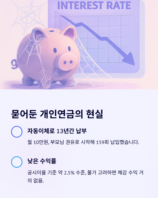 묻어둔 개인연금의 현실