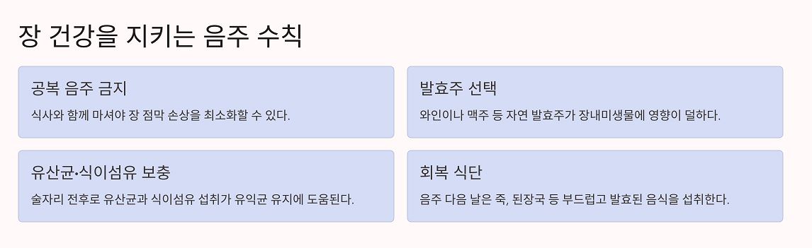 장 건강을 지키는 음주 수칙 4가지를 요약 정리한 인포그래픽