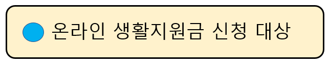 코로나 생활지원금