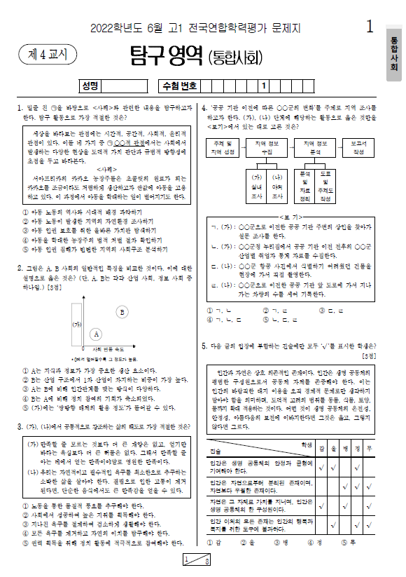 2022-6월-고1-모의고사-통합사회-기출문제-다운