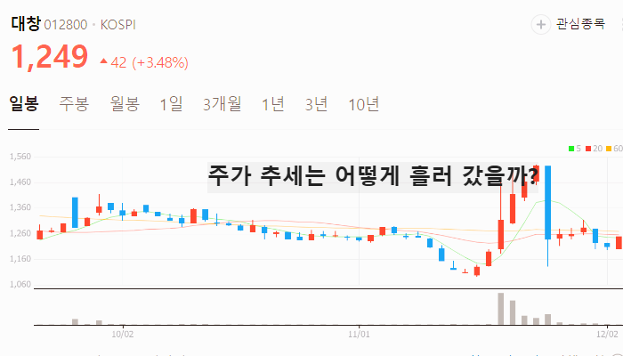 김동연 관련주 대장주 탄핵 관련주 TOP10