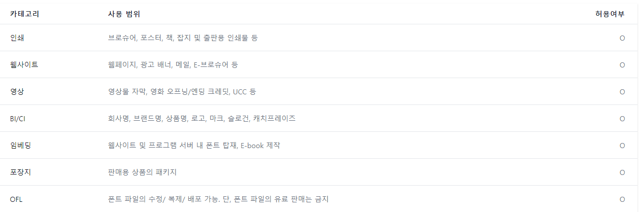 라이선스 요약표 티몬 글씨체