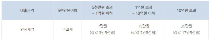 기업은행-i-one-직장인-스마트론-홈페이지-부대비용-내용