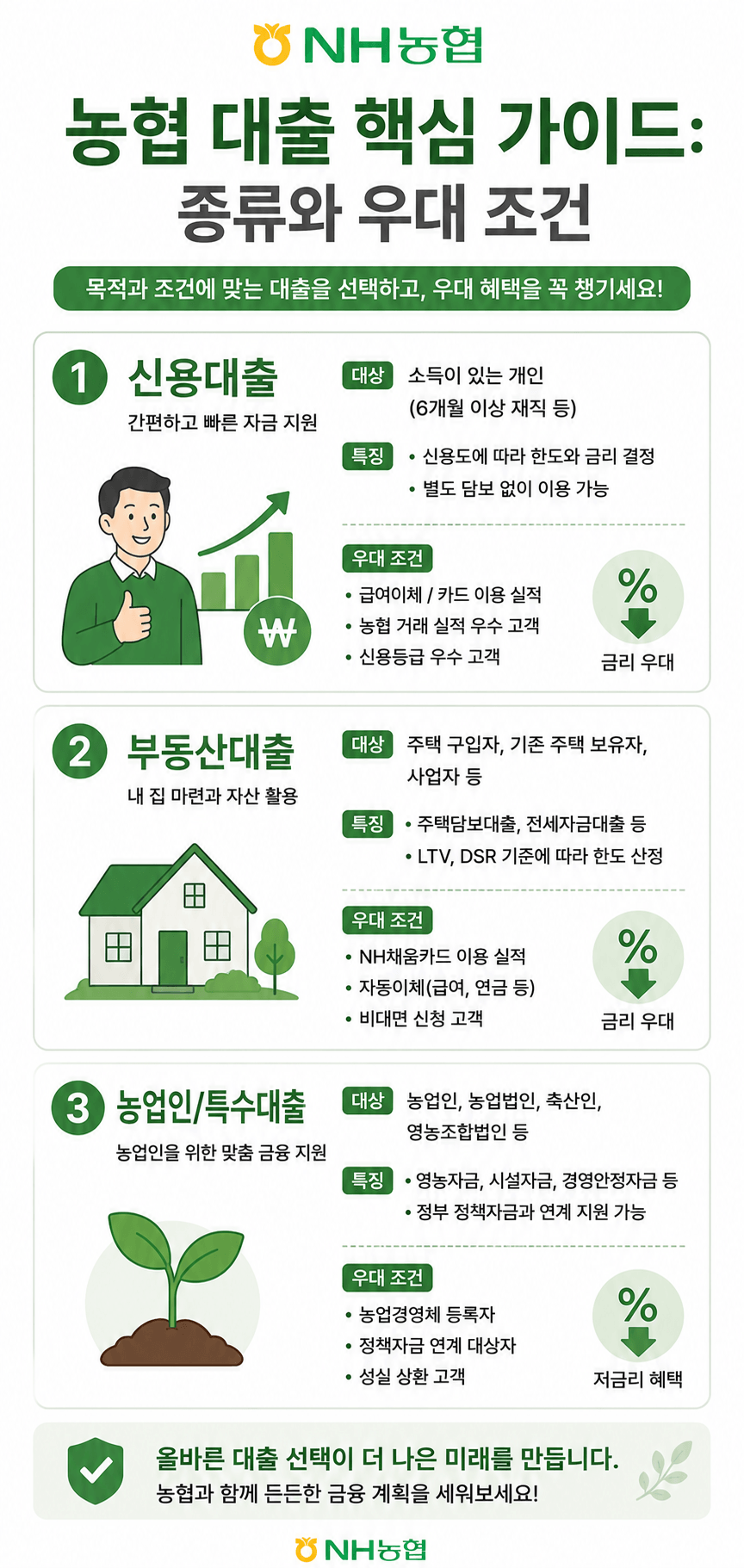 인포그래픽 농협 대출 가이드