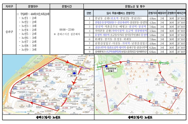 서울 시내버스 파업: 무료 셔틀버스(무임) 한 번에 확인!
