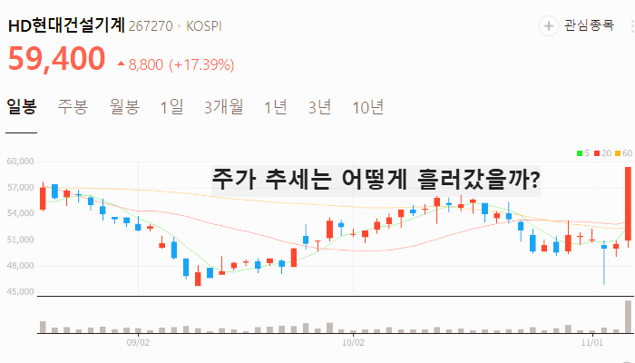 건설기계 관련주 대장주 전쟁 재건 테마주 TOP5