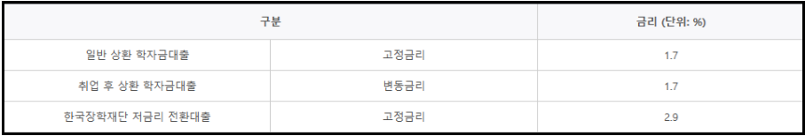 학자금-대출신청-방법