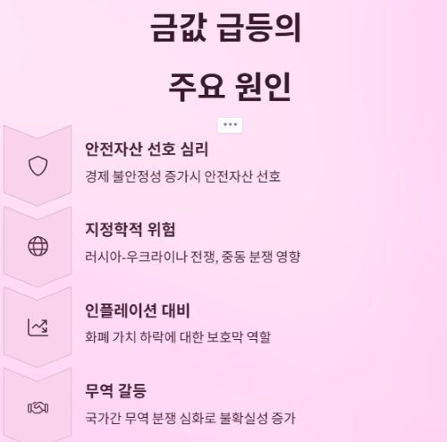 금값 왜 자꾸 오를까? 내 돈 지키는 안전자산 총정리!