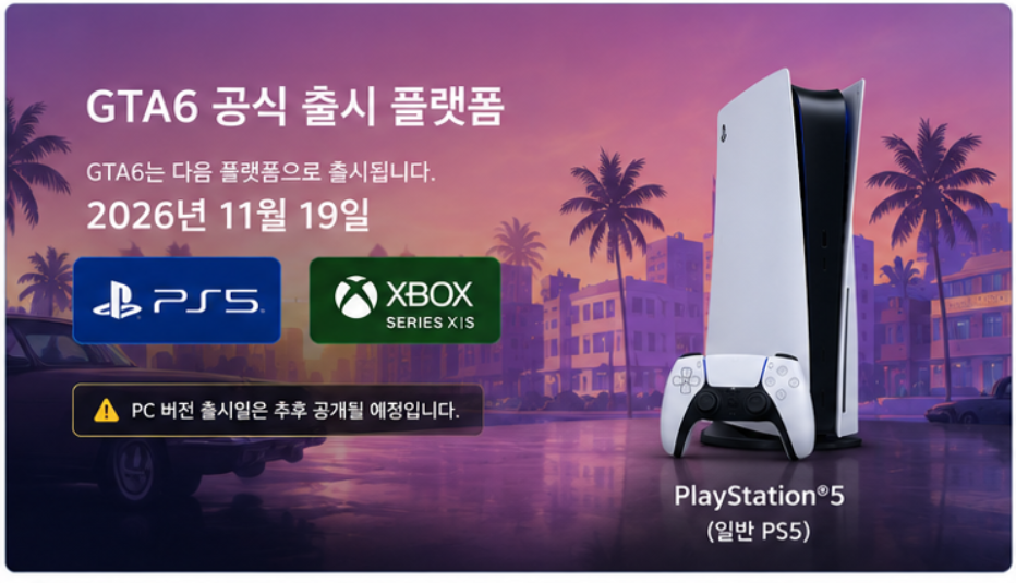GTA6 공식 지원 플랫폼에 포함된 일반 PS5와 PS5 Pro 구매 비교