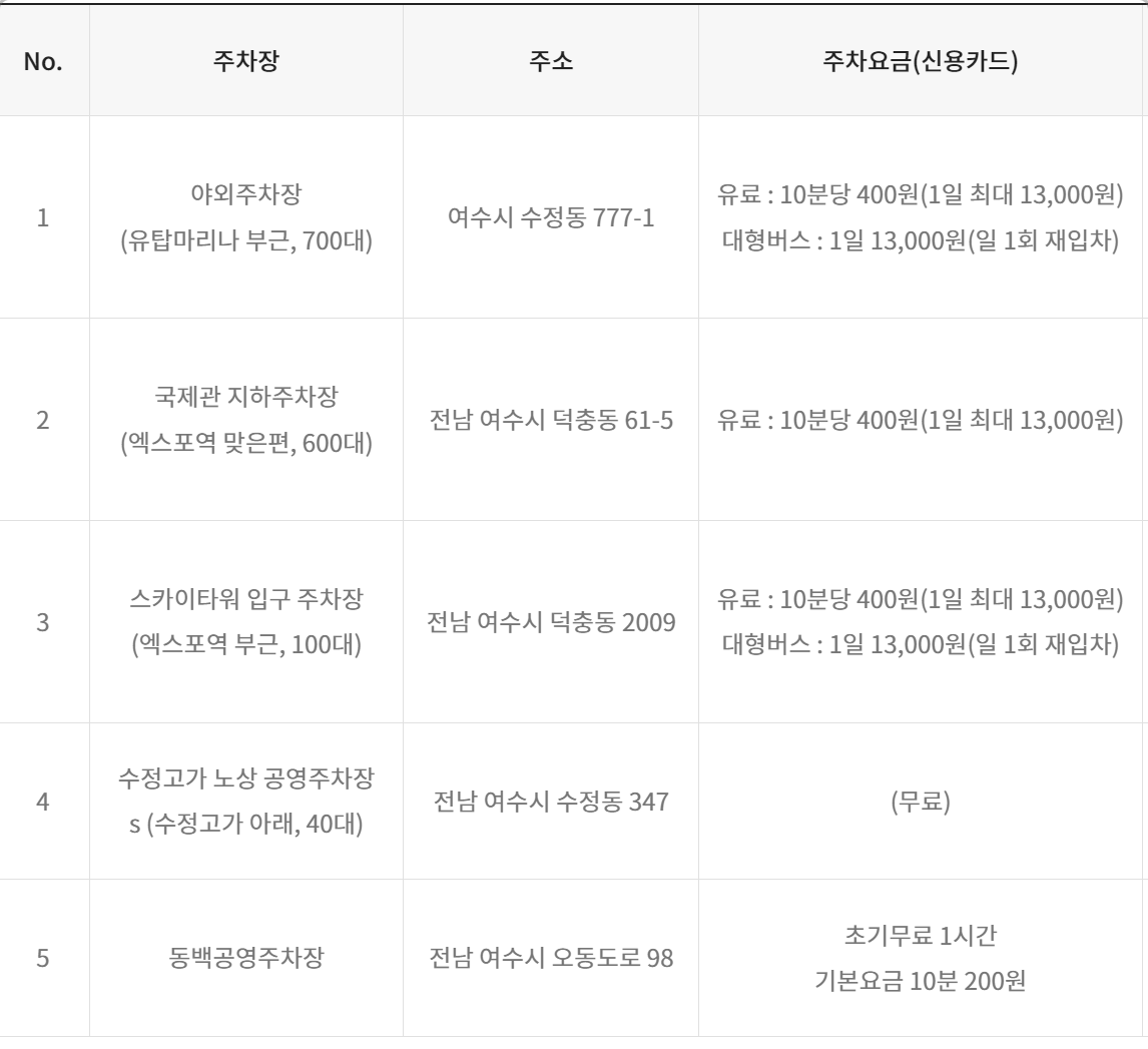 여수 아쿠아리움