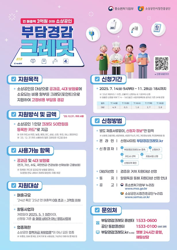 2025년 소상공인 50만원 지원금 신청 자격 조건