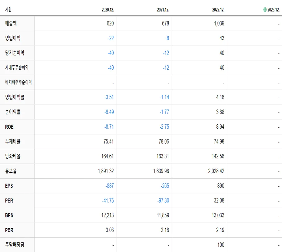 한국화장품제조 재무제표