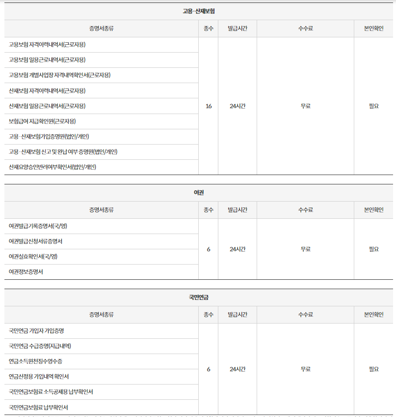 정부24-홈페이지-무인증명발급기-발급서류