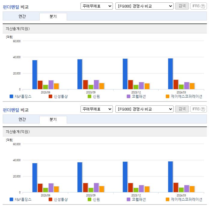 F&F홀딩스_업종분석