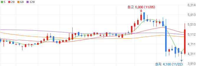 이재명-관련주-토탈소프트-주가
