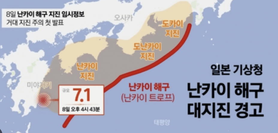 난카이 대지진