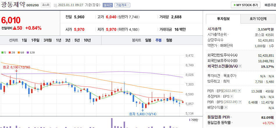 광동제약