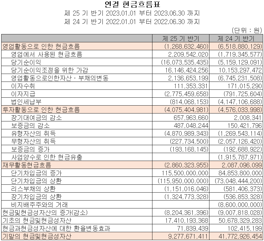 원익피앤이 - 현금흐름표