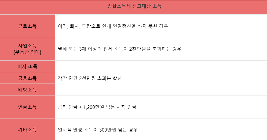 대상 확인