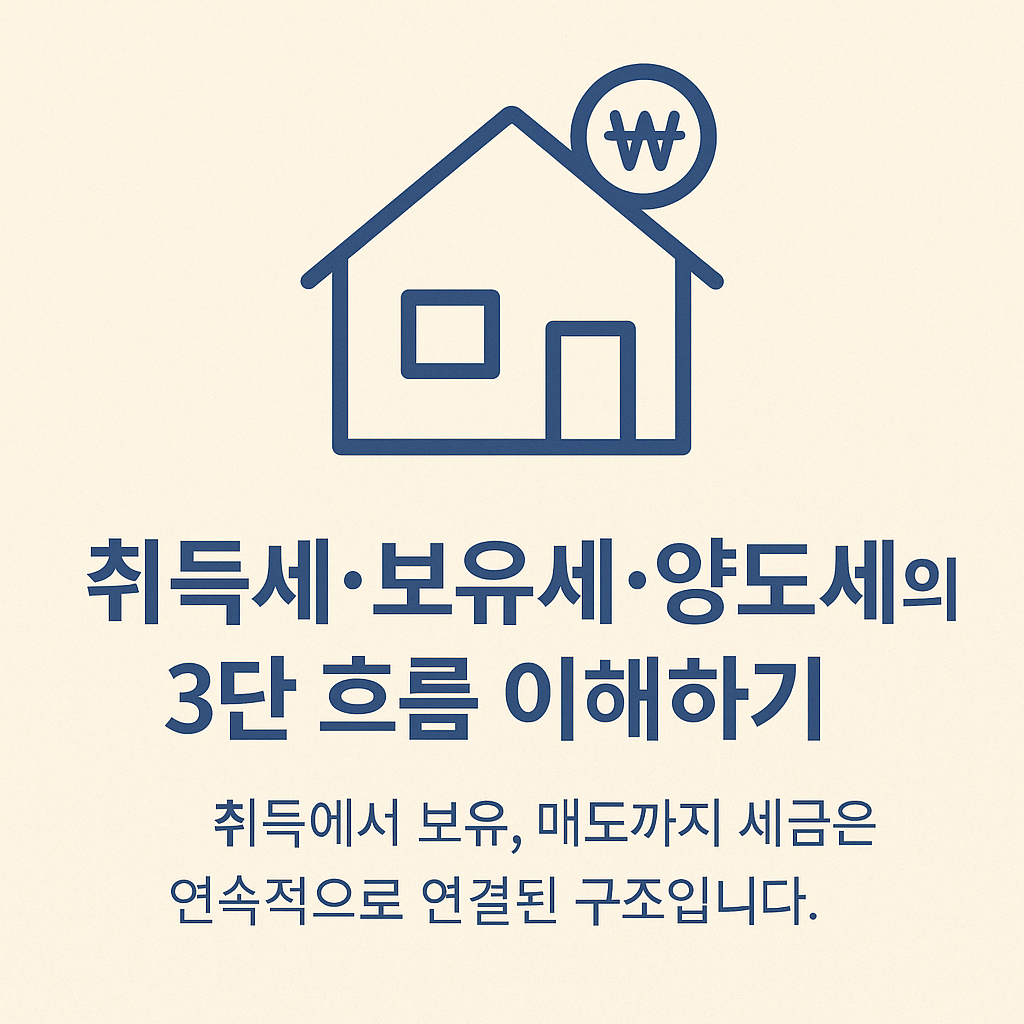 취득세·보유세·양도세의 3단 흐름 이해하기