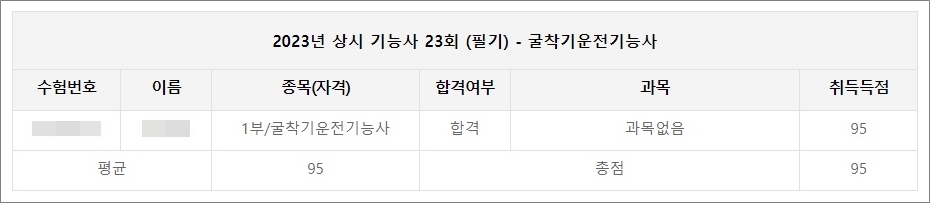 굴착기운전기능사 필기시험 합격점수.