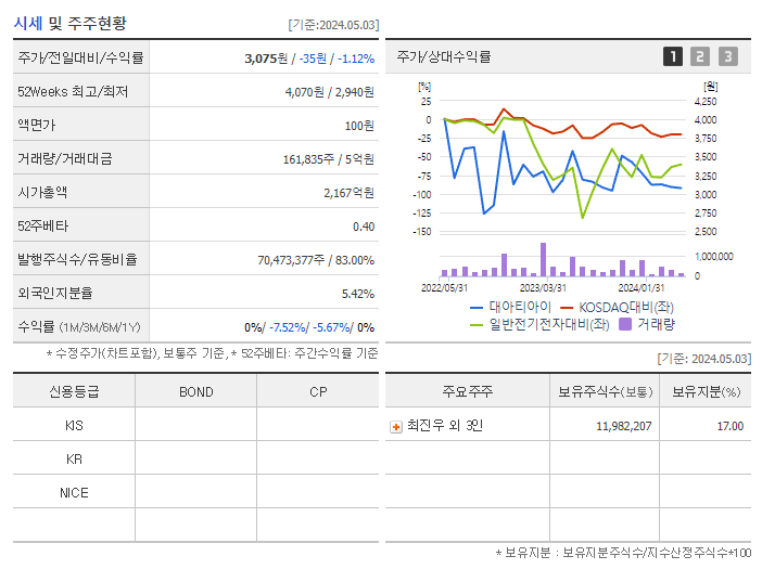 대아티아이_기업개요