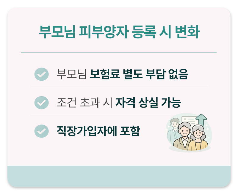 건강보험 부모님 피부양자 등록 시 변화 요약 카드