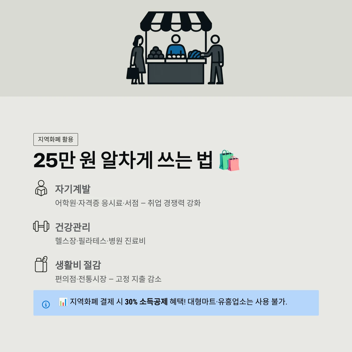 25만 원 알차게 쓰는 법
