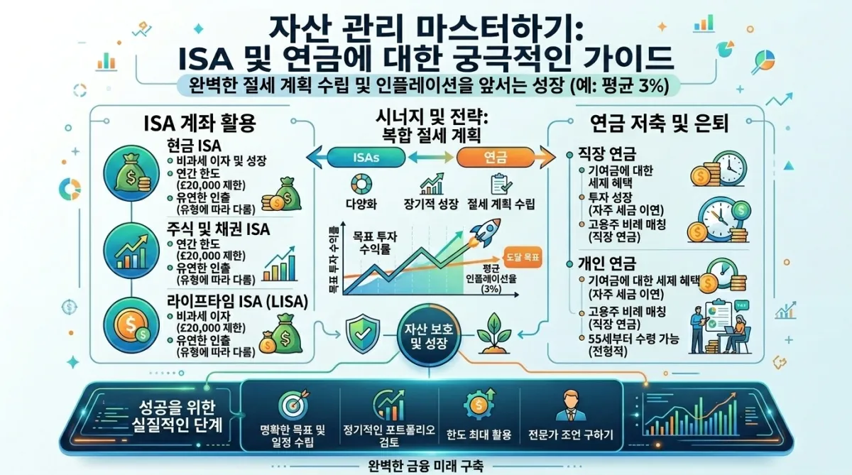 ISA