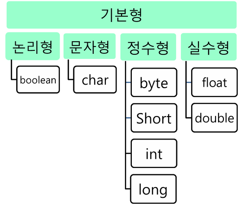 java-primitive-reference