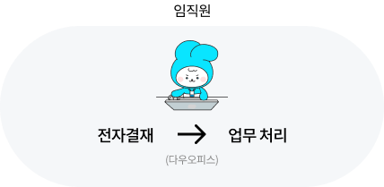 다우오피스_임직원스스로업무처리