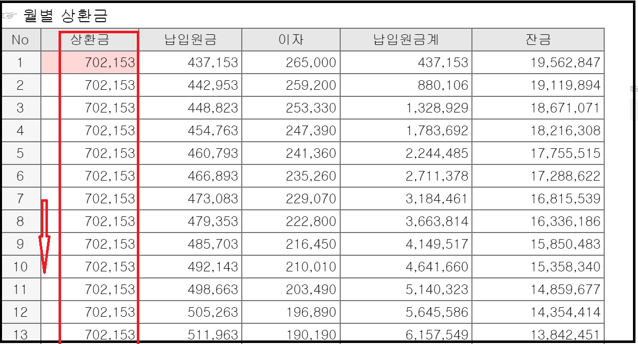 신한 햇살론15 신청대상고 부결시 대안상품